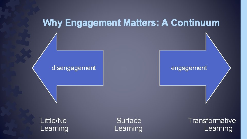 Why Engagement Matters: A Continuum disengagement Little/No Learning engagement Surface Learning Transformative Learning Why Engagement Matters: A Continuum disengagement Little/No Learning engagement Surface Learning Transformative Learning
