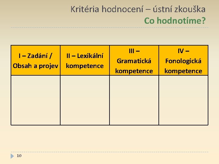 Kritéria hodnocení – ústní zkouška Co hodnotíme? I – Zadání / Obsah a projev