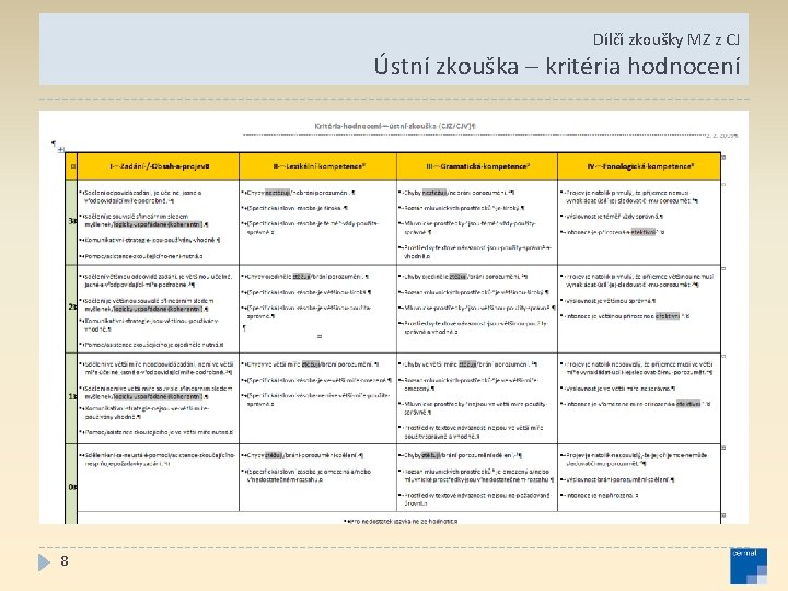 Dílčí zkoušky MZ z CJ Ústní zkouška – kritéria hodnocení 8 