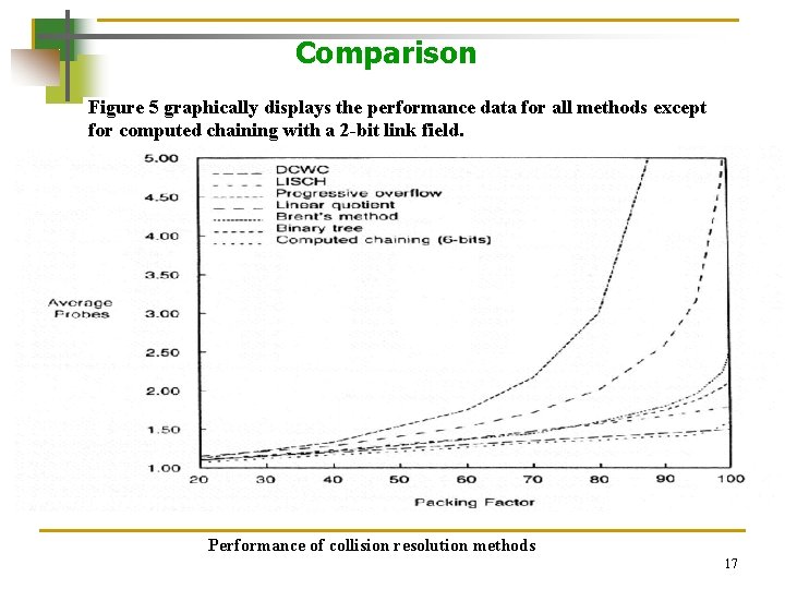 Comparison Figure 5 graphically displays the performance data for all methods except for computed Comparison Figure 5 graphically displays the performance data for all methods except for computed