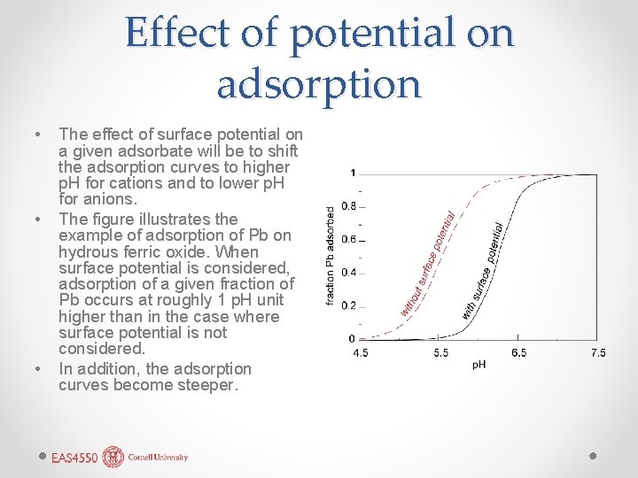 Effect of potential on adsorption • • • The effect of surface potential on Effect of potential on adsorption • • • The effect of surface potential on