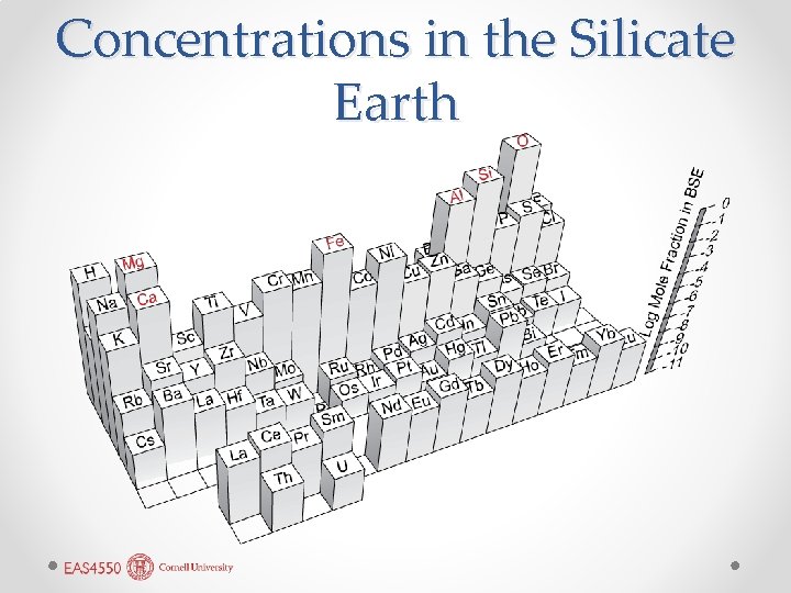 Concentrations in the Silicate Earth Concentrations in the Silicate Earth