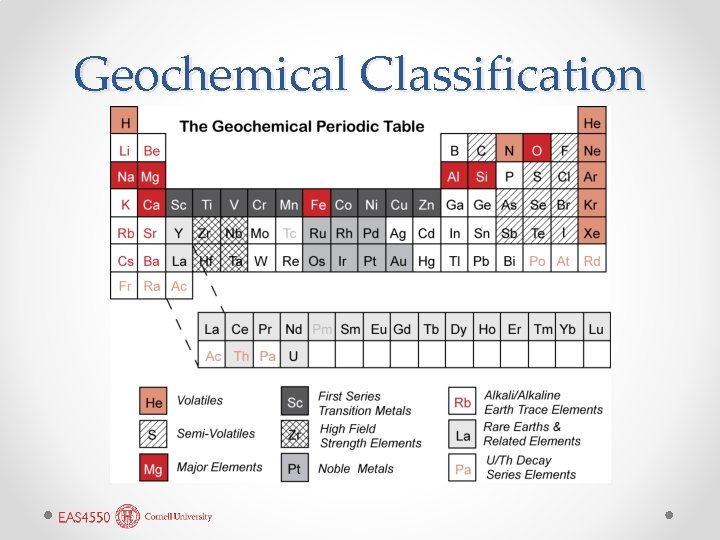 Geochemical Classification Geochemical Classification