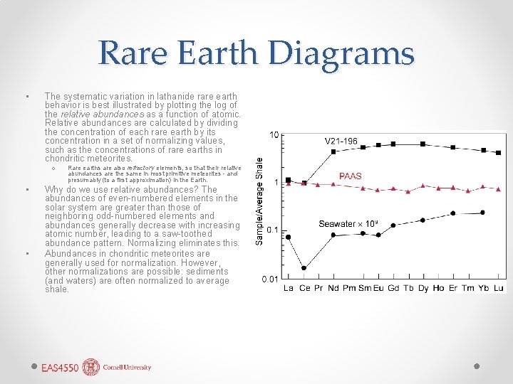 Rare Earth Diagrams • The systematic variation in lathanide rare earth behavior is best Rare Earth Diagrams • The systematic variation in lathanide rare earth behavior is best