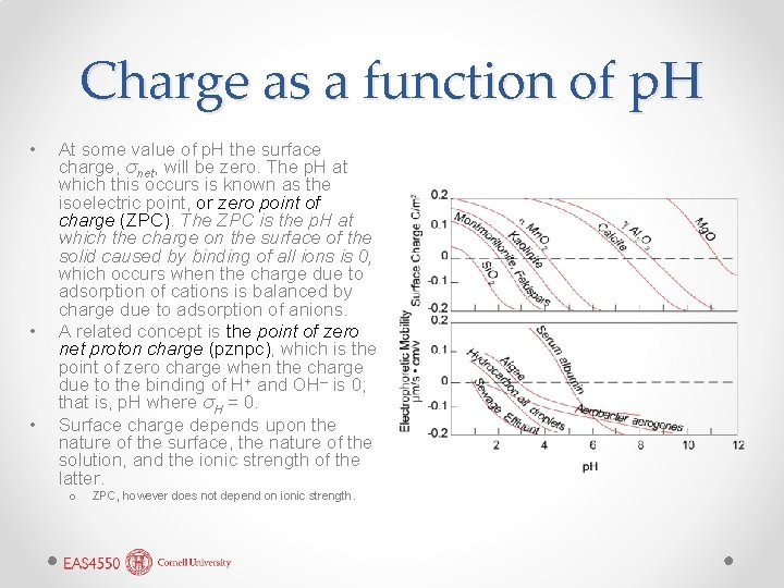 Charge as a function of p. H • • • At some value of Charge as a function of p. H • • • At some value of
