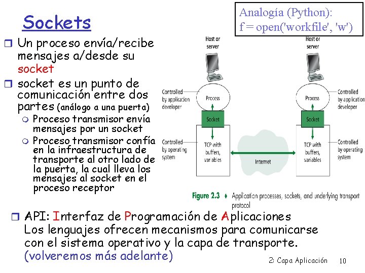 Sockets Analogía (Python): f = open('workfile', 'w') Un proceso envía/recibe mensajes a/desde su socket