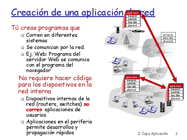 Creación de una aplicación de red Tú creas programas que Corren en diferentes sistemas