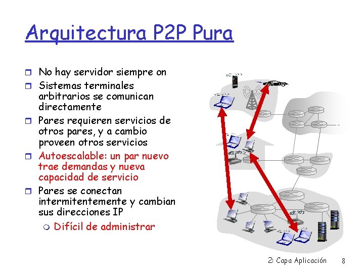 Arquitectura P 2 P Pura No hay servidor siempre on Sistemas terminales arbitrarios se