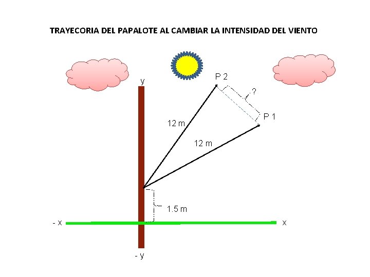 TRAYECORIA DEL PAPALOTE AL CAMBIAR LA INTENSIDAD DEL VIENTO P 2 y ? P