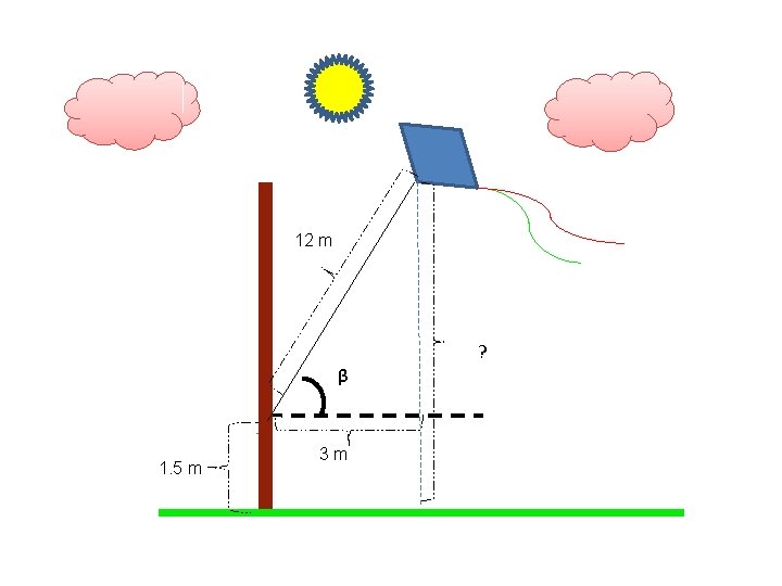 12 m ? β 1. 5 m 3 m 