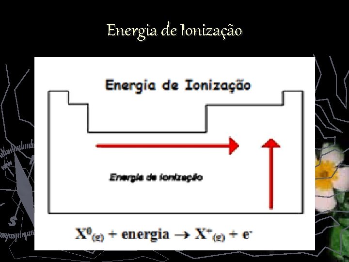 Energia de Ionização 