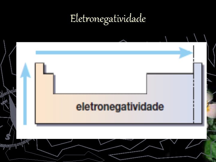 Eletronegatividade 