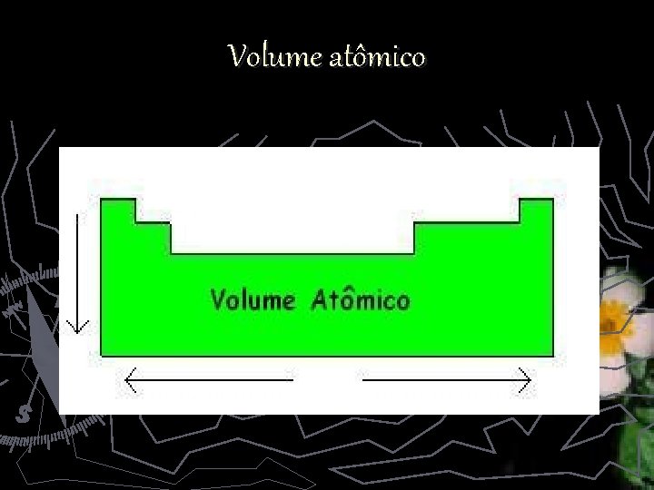 Volume atômico 