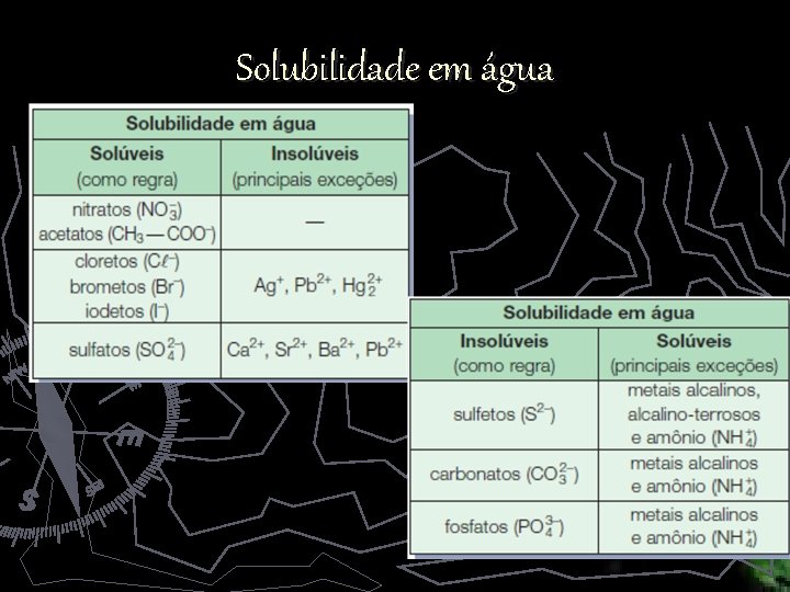 Solubilidade em água 