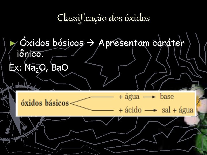 Classificação dos óxidos Óxidos básicos Apresentam caráter iônico. Ex: Na 2 O, Ba. O