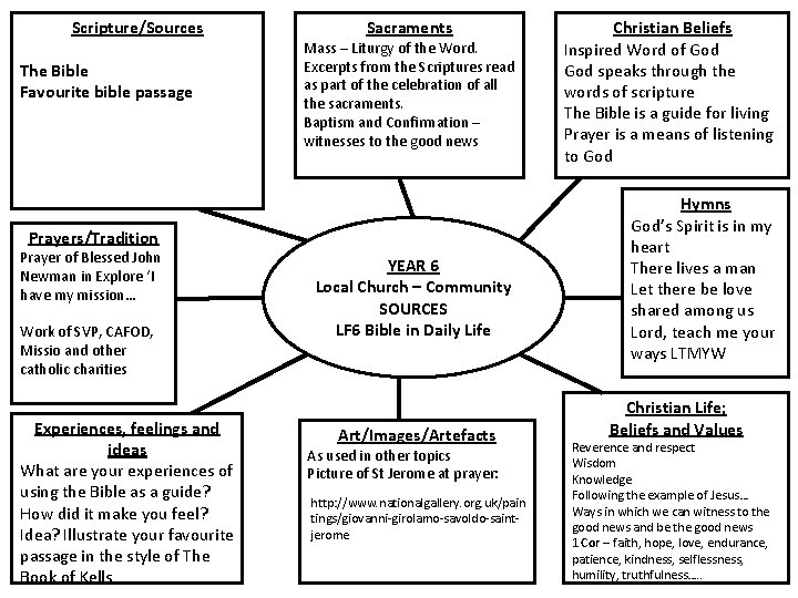Scripture/Sources The Bible Favourite bible passage Sacraments Mass – Liturgy of the Word. Excerpts