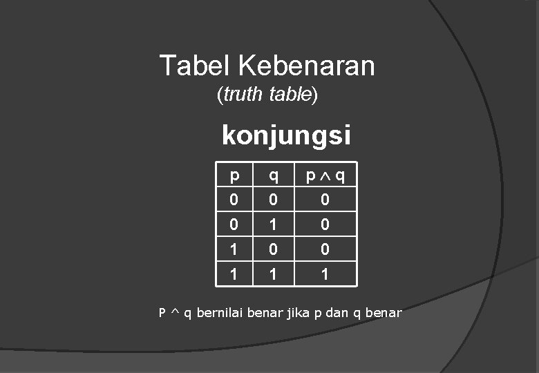 Tabel Kebenaran (truth table) konjungsi p 0 0 1 q 0 1 0 p