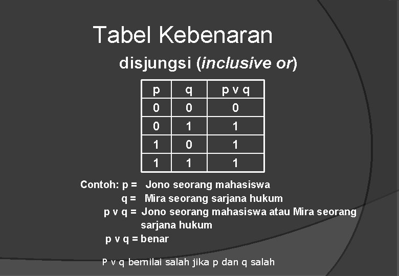 Tabel Kebenaran disjungsi (inclusive or) p 0 0 1 q 0 1 0 pvq