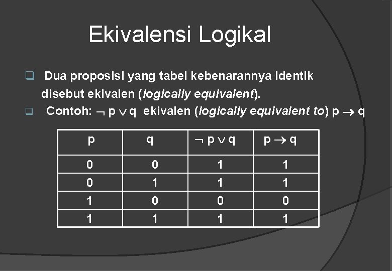 Ekivalensi Logikal q Dua proposisi yang tabel kebenarannya identik disebut ekivalen (logically equivalent). q