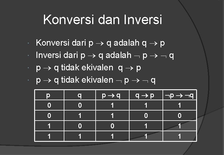 Konversi dan Inversi Konversi dari p q adalah q p Inversi dari p q