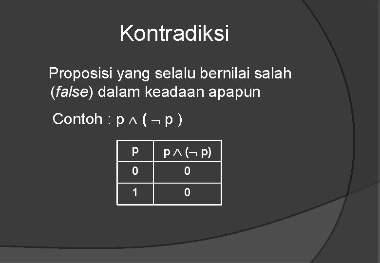 Kontradiksi Proposisi yang selalu bernilai salah (false) dalam keadaan apapun Contoh : p (