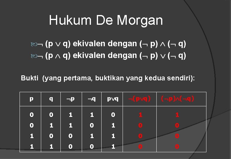 Hukum De Morgan (p q) ekivalen dengan ( p) ( q) Bukti (yang pertama,