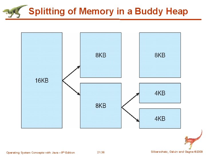 Splitting of Memory in a Buddy Heap Operating System Concepts with Java – 8 Splitting of Memory in a Buddy Heap Operating System Concepts with Java – 8