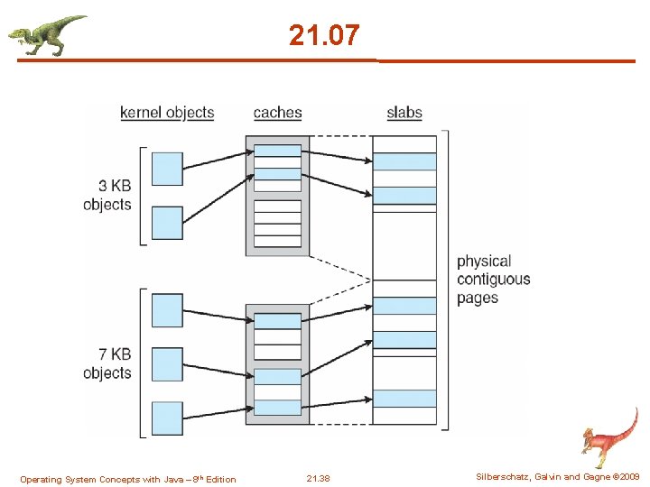 21. 07 Operating System Concepts with Java – 8 th Edition 21. 38 Silberschatz, 21. 07 Operating System Concepts with Java – 8 th Edition 21. 38 Silberschatz,