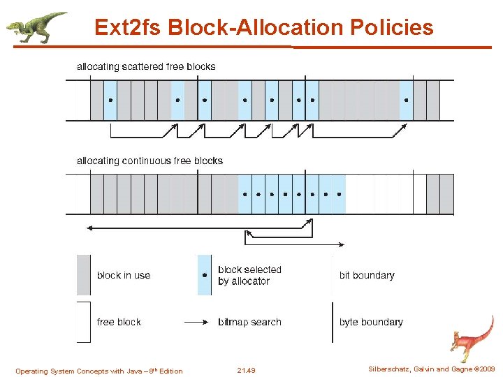 Ext 2 fs Block-Allocation Policies Operating System Concepts with Java – 8 th Edition Ext 2 fs Block-Allocation Policies Operating System Concepts with Java – 8 th Edition