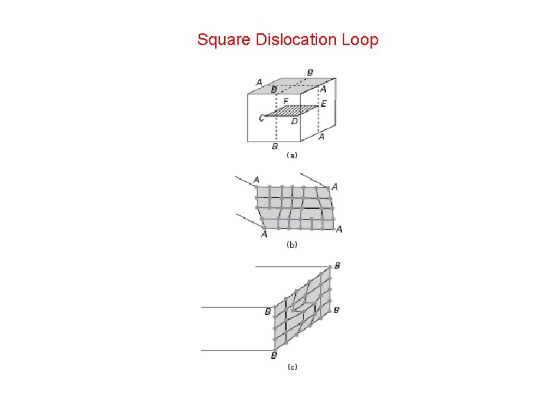 Square Dislocation Loop 
