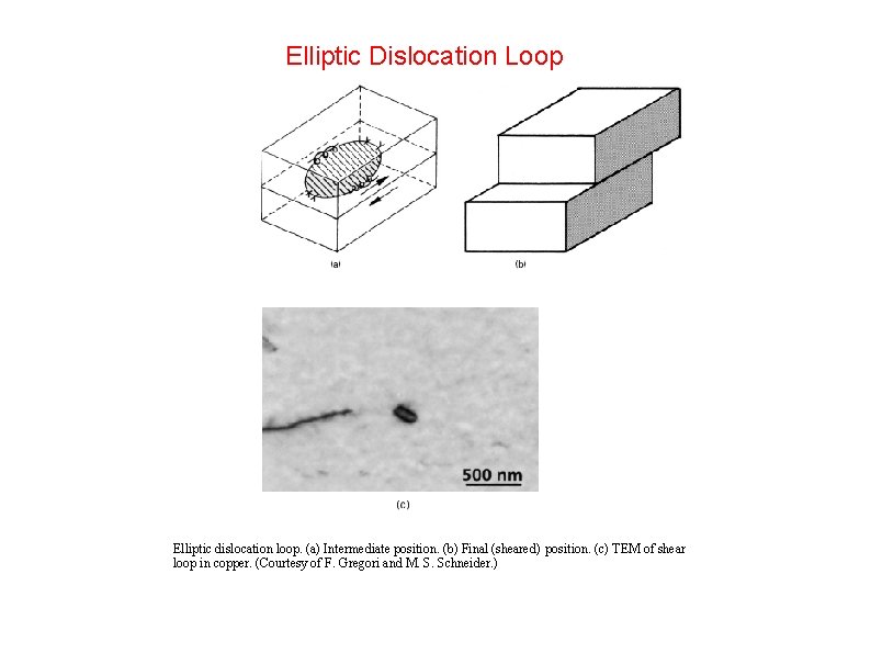 Elliptic Dislocation Loop Elliptic dislocation loop. (a) Intermediate position. (b) Final (sheared) position. (c)