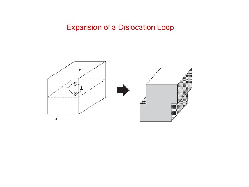 Expansion of a Dislocation Loop 