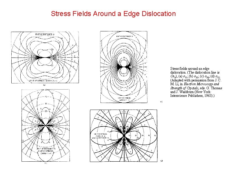 Stress Fields Around a Edge Dislocation Stress fields around an edge dislocation. (The dislocation