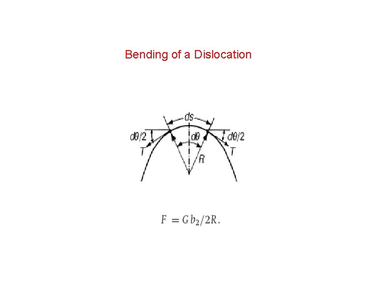 Bending of a Dislocation 
