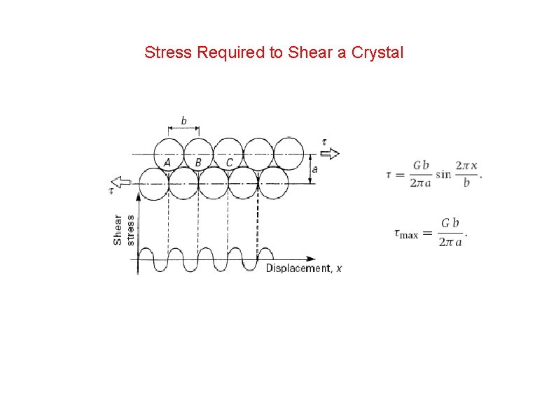 Stress Required to Shear a Crystal 
