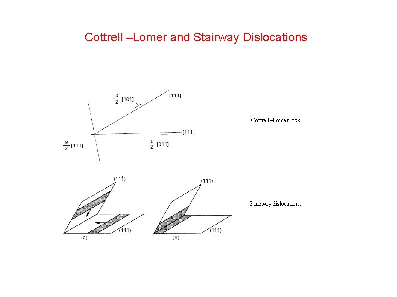 Cottrell –Lomer and Stairway Dislocations Cottrell–Lomer lock. Stairway dislocation. 