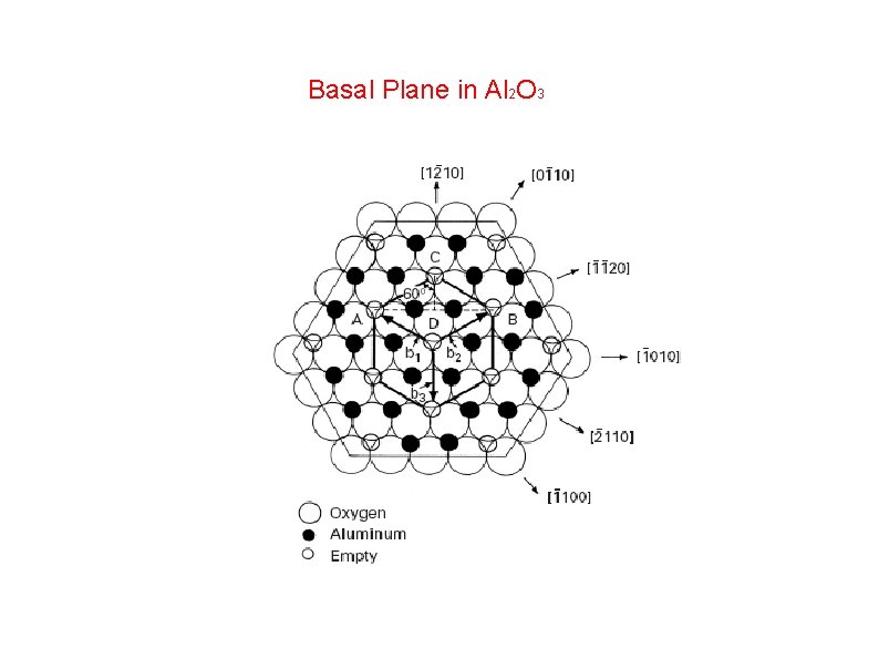 Basal Plane in Al 2 O 3 