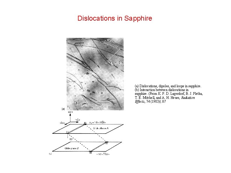 Dislocations in Sapphire (a) Dislocations, dipoles, and loops in sapphire. (b) Interaction between dislocations