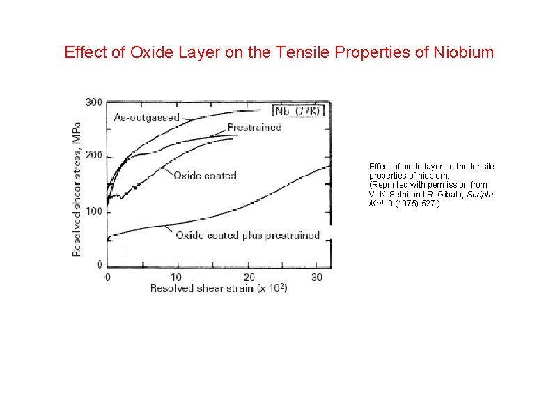 Effect of Oxide Layer on the Tensile Properties of Niobium Effect of oxide layer