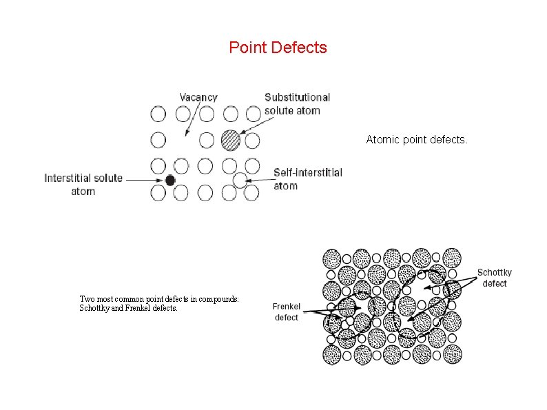 Point Defects Atomic point defects. Two most common point defects in compounds: Schottky and