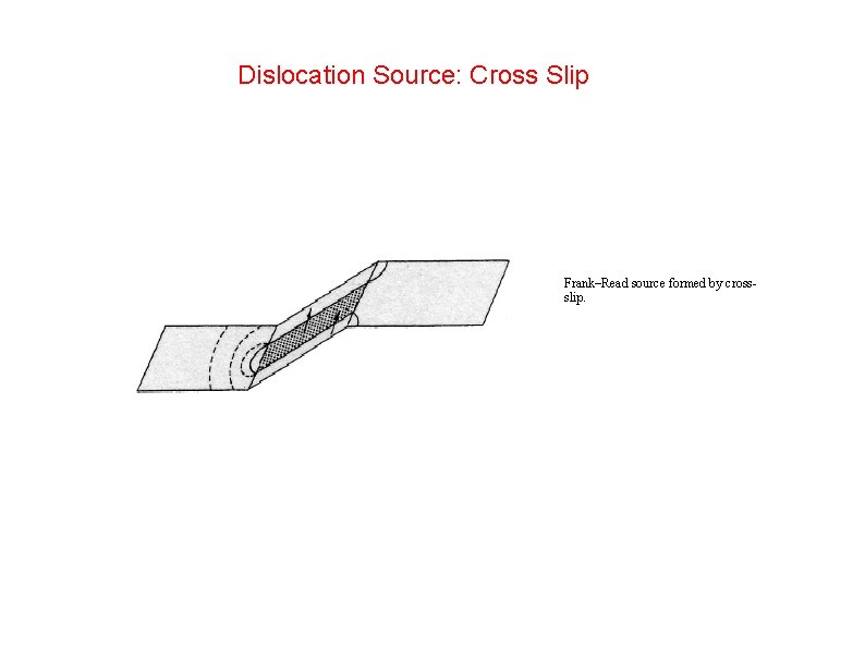 Dislocation Source: Cross Slip Frank–Read source formed by crossslip. 