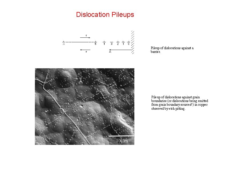 Dislocation Pileups Pileup of dislocations against a barrier. Pileup of dislocations against grain boundaries