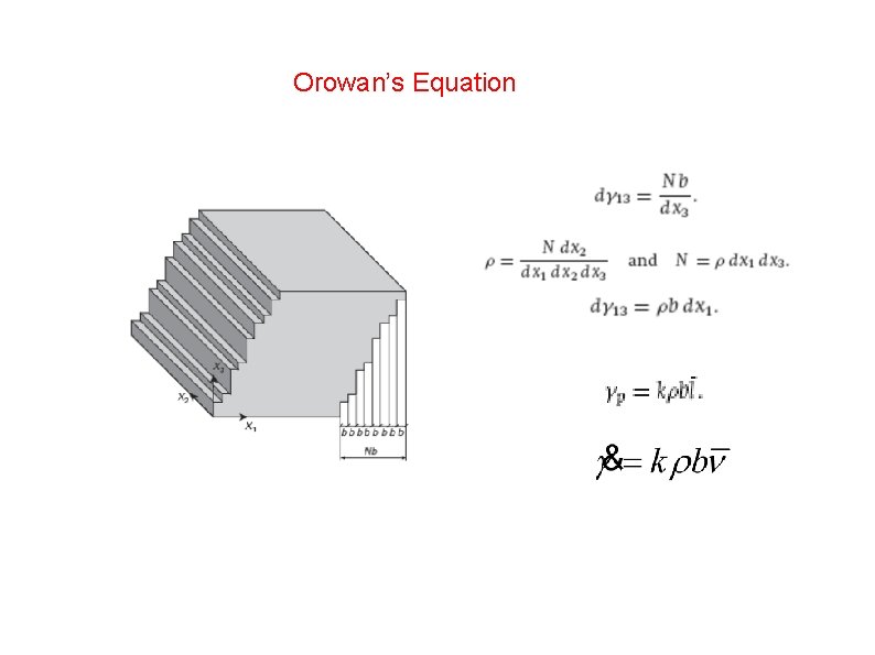 Orowan’s Equation 