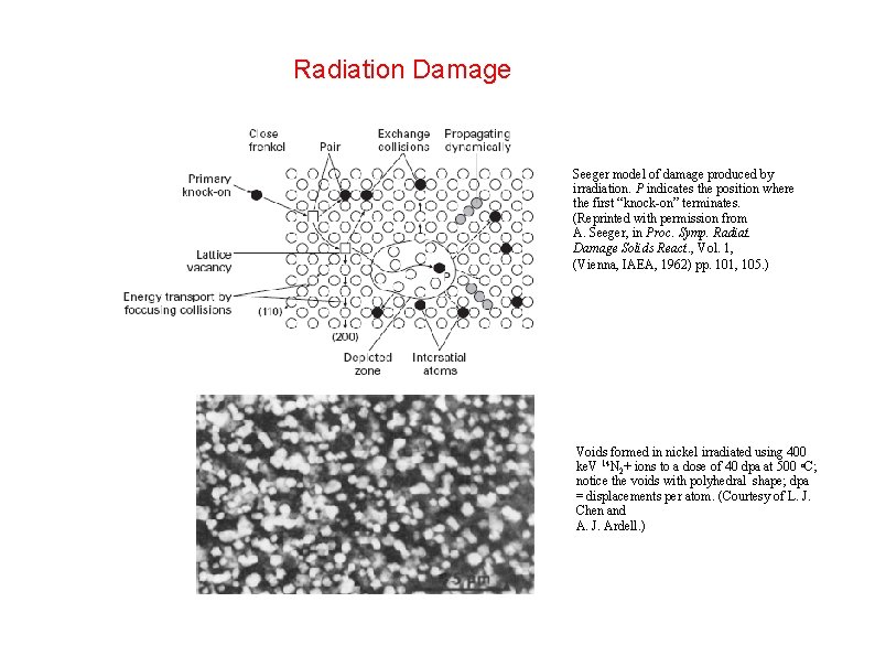 Radiation Damage Seeger model of damage produced by irradiation. P indicates the position where