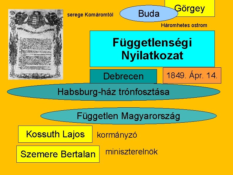 serege Komáromtól Görgey Buda Háromhetes ostrom Függetlenségi Nyilatkozat Debrecen 1849. Ápr. 14. Habsburg-ház trónfosztása