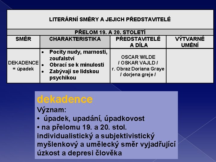  LITERÁRNÍ SMĚRY A JEJICH PŘEDSTAVITELÉ PŘELOM 19. A 20. STOLETÍ SMĚR CHARAKTERISTIKA PŘEDSTAVITELÉ