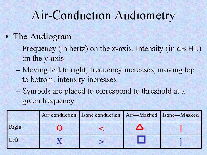 Air-Conduction Audiometry • The Audiogram – Frequency (in hertz) on the x-axis, Intensity (in