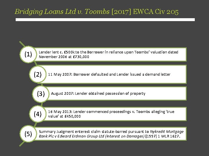 Bridging Loans Ltd v. Toombs [2017] EWCA Civ 205 (1) Lender lent c. £