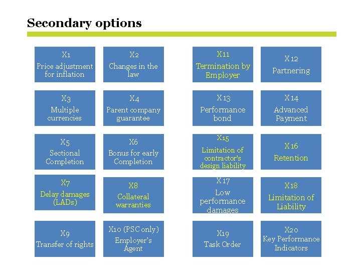 Secondary options X 1 Price adjustment for inflation X 2 Changes in the law