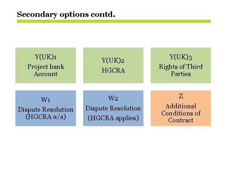 Secondary options contd. Y(UK)1 Project bank Account Y(UK)2 HGCRA Y(UK)3 Rights of Third Parties